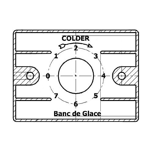 dial plate