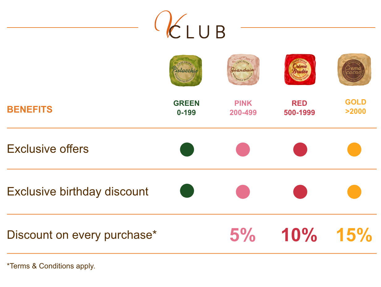 card vclub