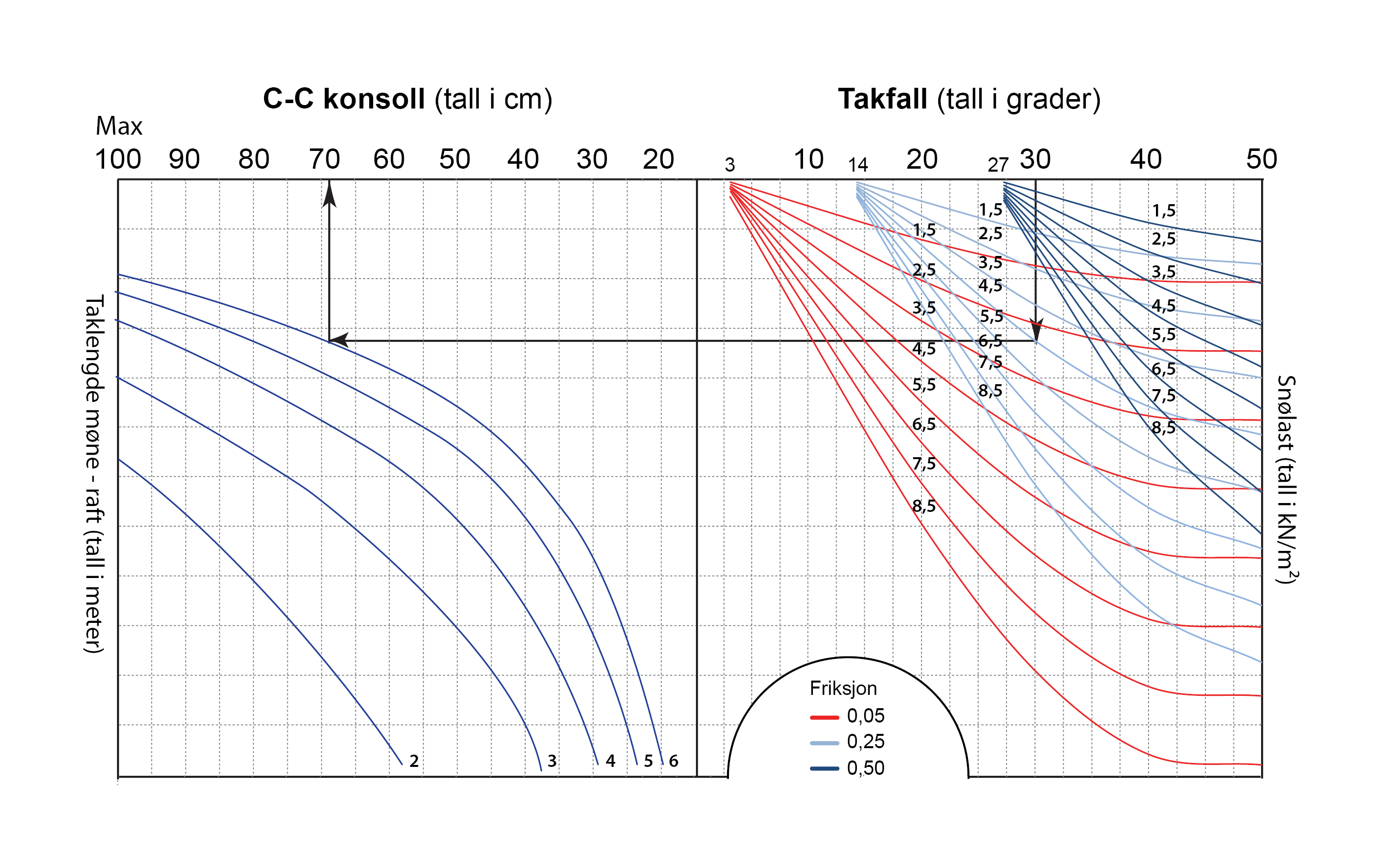 Tabell