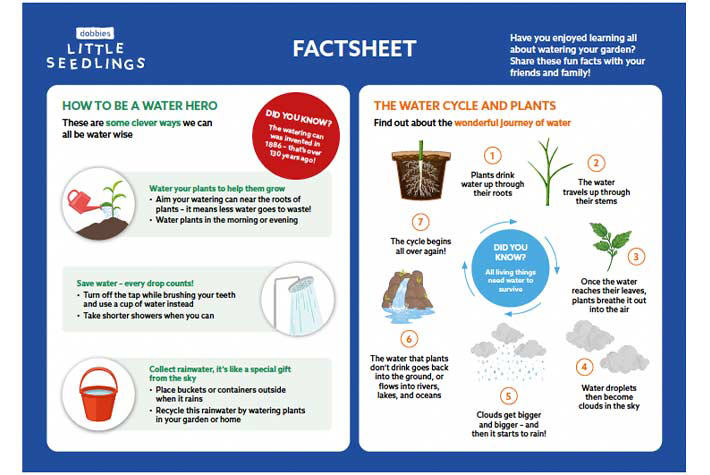 Garden Watering Factsheet