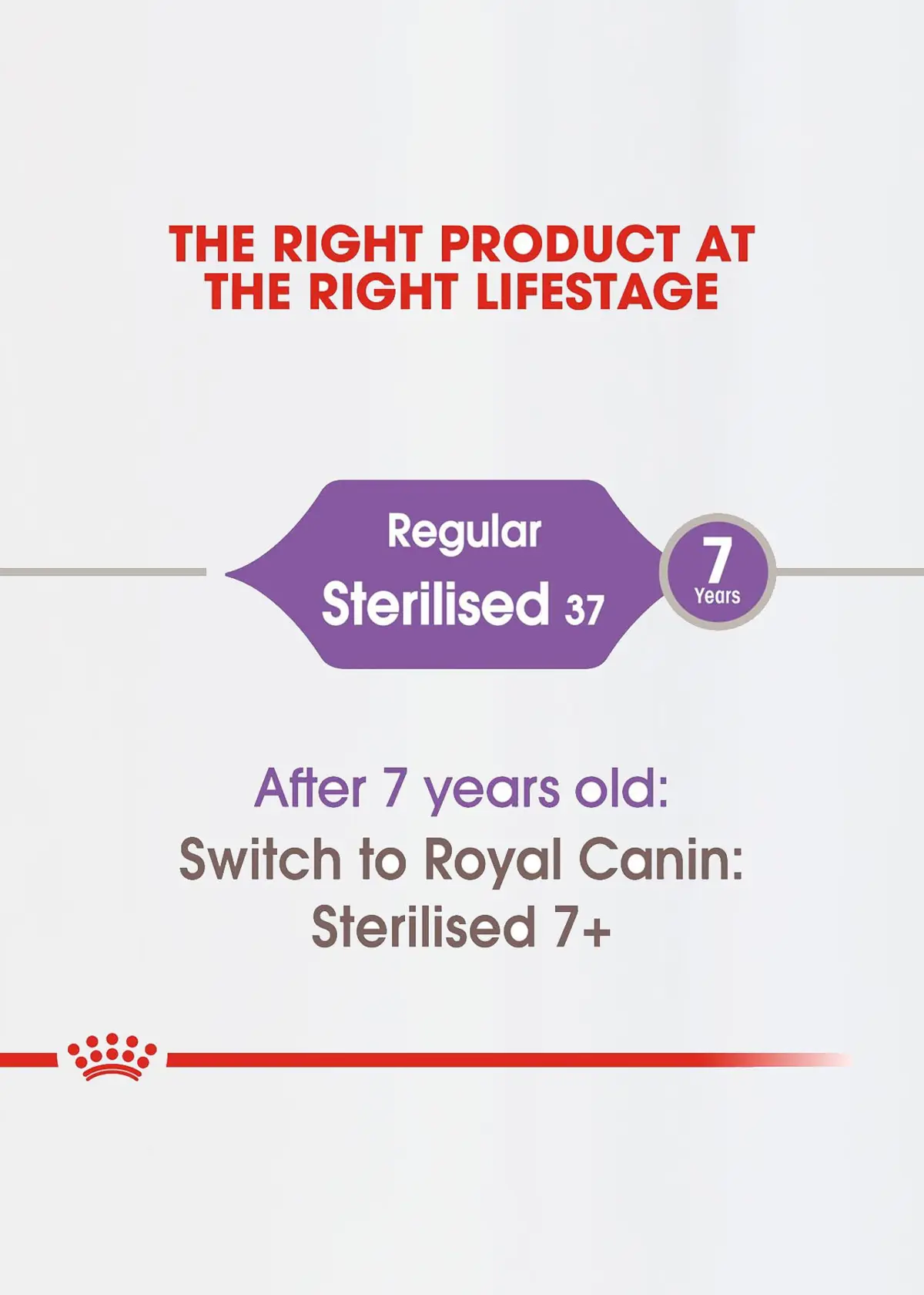 A photo of Royal Canin Sterilised Cat 2kg
