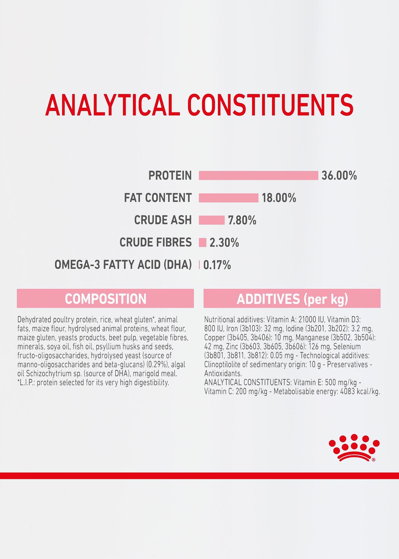 Royal Canin Dry Kitten Food 2kg