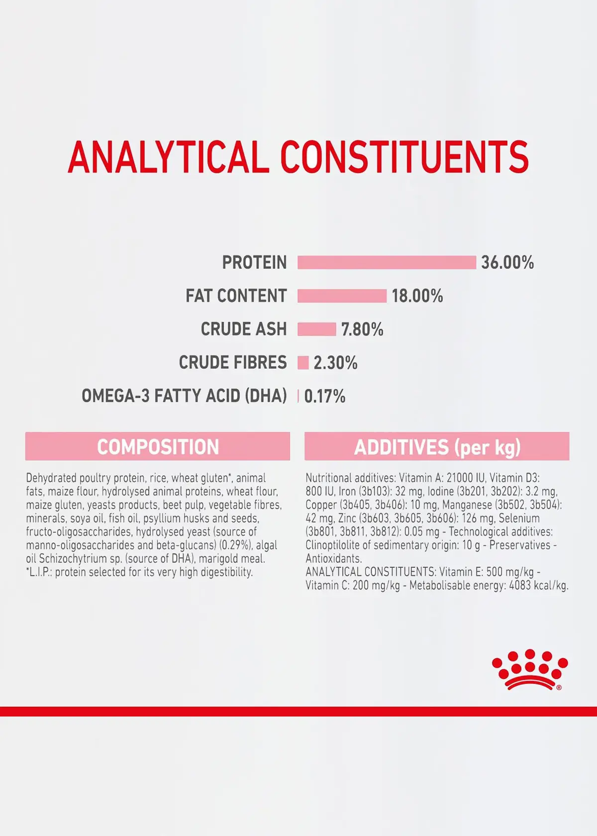 A photo of Royal Canin Dry Kitten Food 2kg