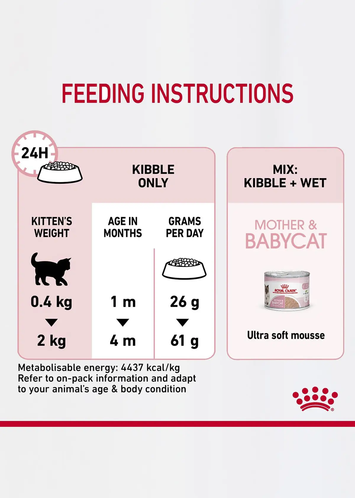 Royal Canin Mother & Baby Cat Dry Food 2kg