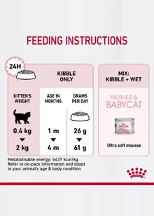 Royal Canin Mother & Baby Cat Dry Food 2kg