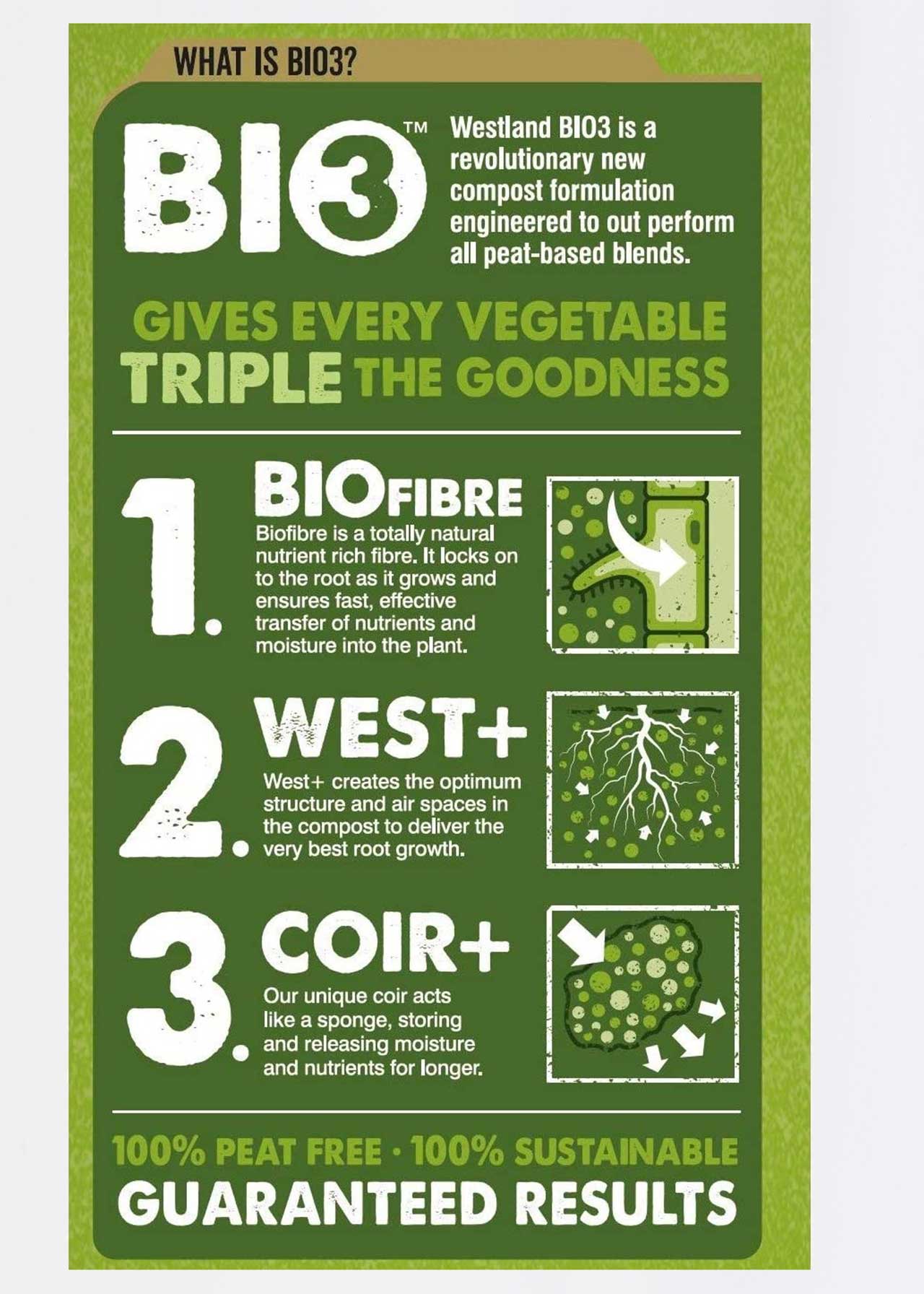 50L New Horizon Peat Free Vegetable Growing Compost Dobbies Garden