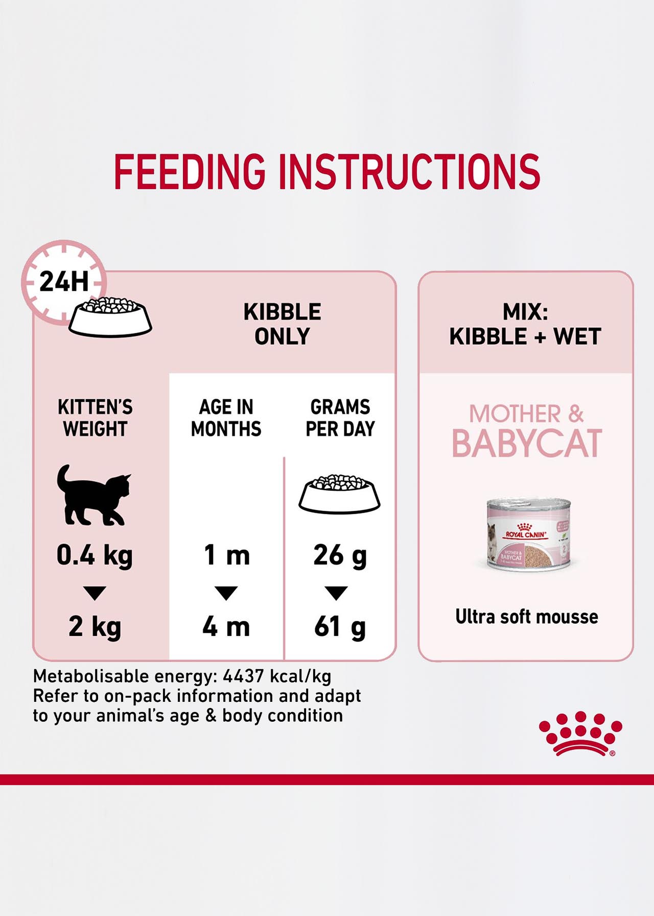 Royal Canin Mother & Baby Cat Dry Food 2kg
