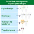 TORK DISPENSER MINI SÅPE OG HÅNDDESINFEKSJON SVART S5